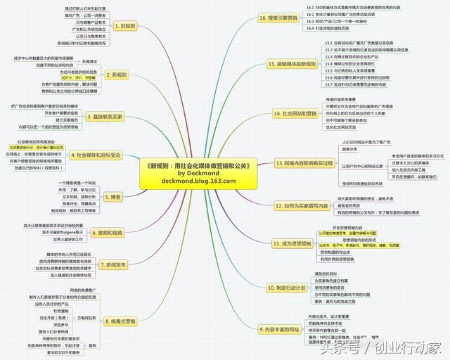 低成本怎么營銷產品？營銷推廣方式有哪幾種？