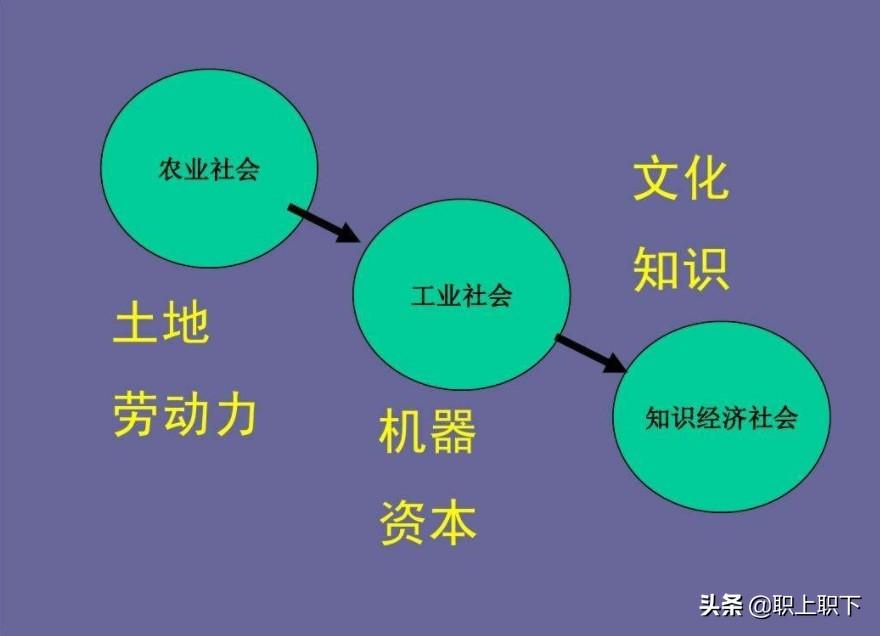 下海經(jīng)商是什么意思？主要指哪些生意？