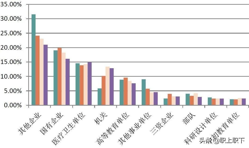下海經(jīng)商是什么意思？主要指哪些生意？