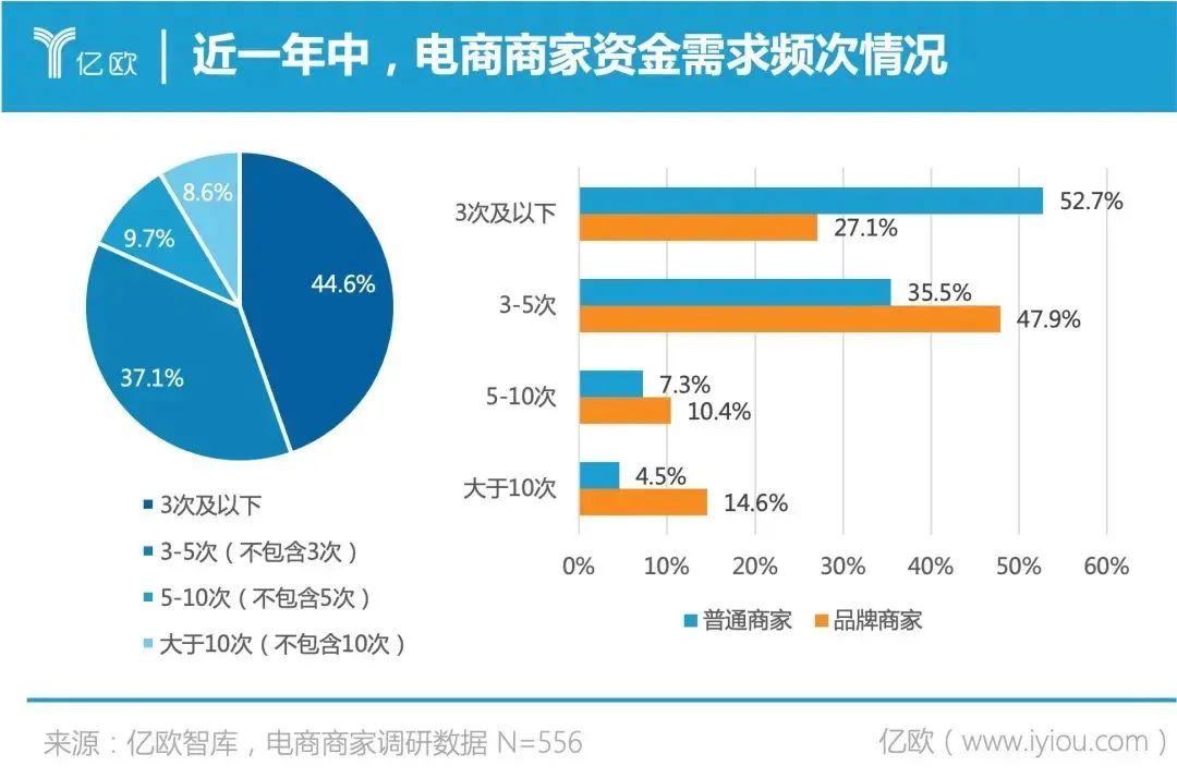 電商合伙人是什么意思？合伙做電商注意事項有哪些
