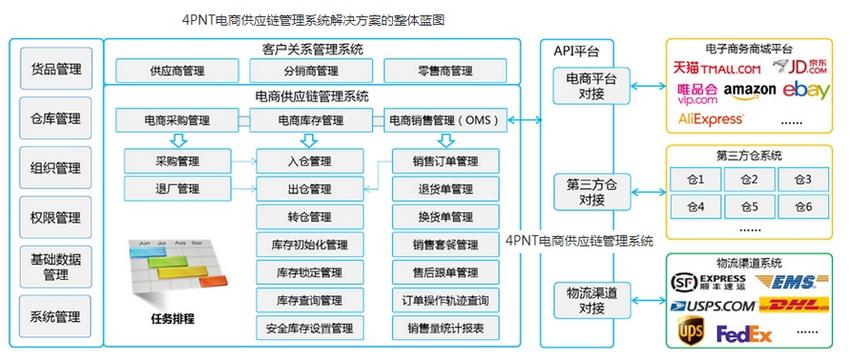 電商erp系統是什么？ERP管理系統有哪些作用呢？