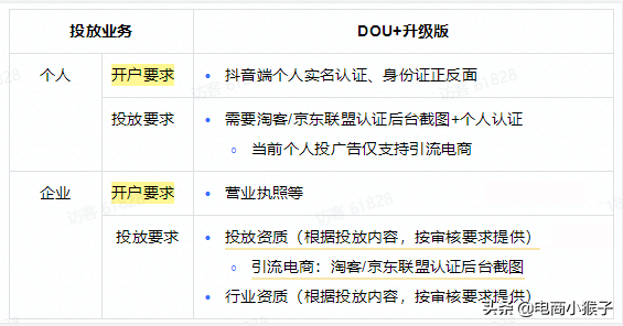 抖音怎么升級賬號？升級dou+賬號的利弊有哪些？