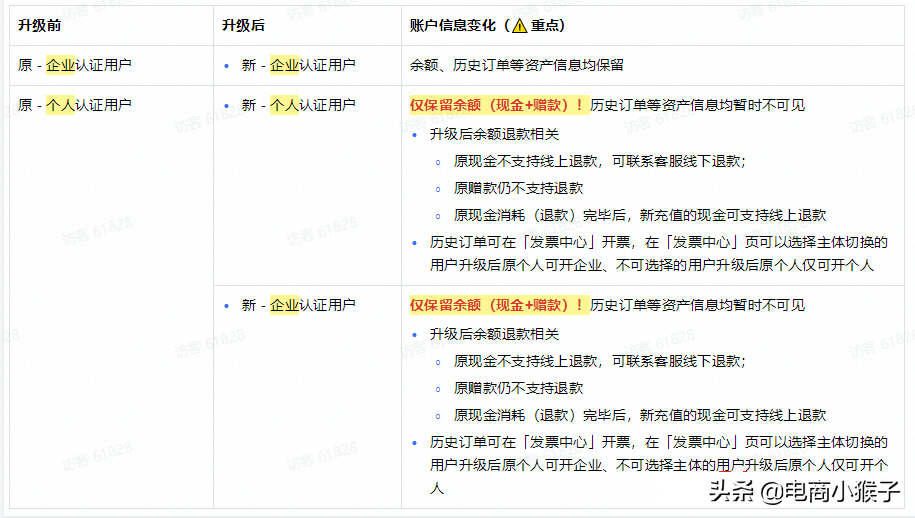 抖音怎么升級賬號？升級dou+賬號的利弊有哪些？