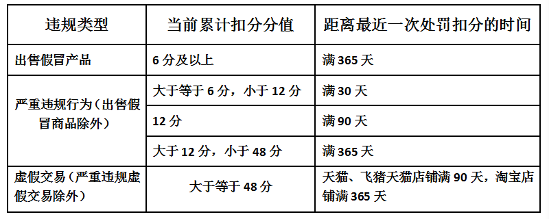 淘寶網店聯盟入駐條件是什么？商家入駐需要什么資質？
