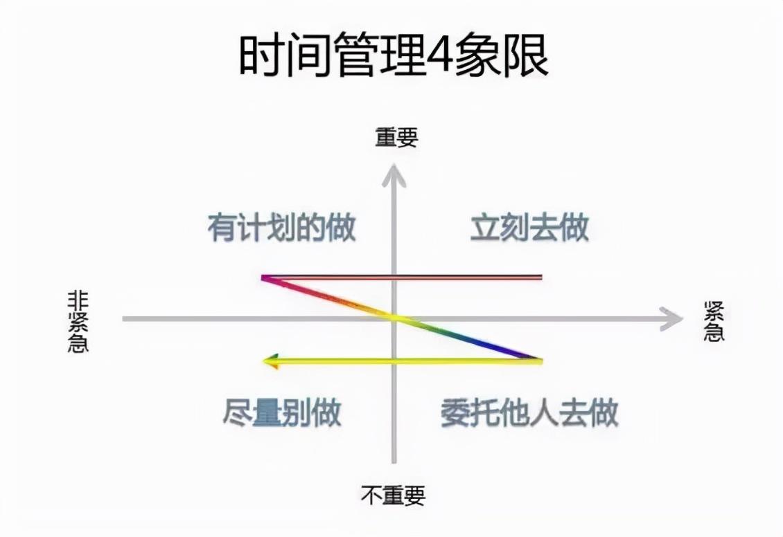 外貿業務員如何快速提升業績？有哪些方法？