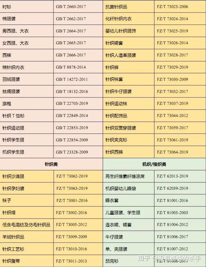 衣服產品等級劃分標準？產品等級價格包括哪些？