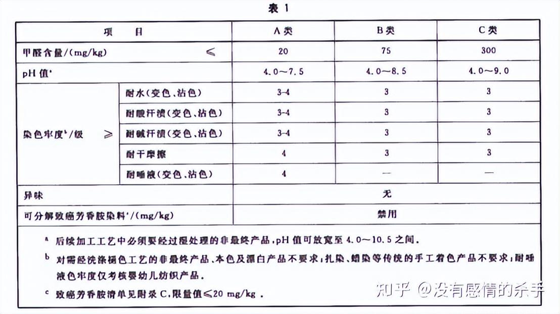 衣服產品等級劃分標準？產品等級價格包括哪些？