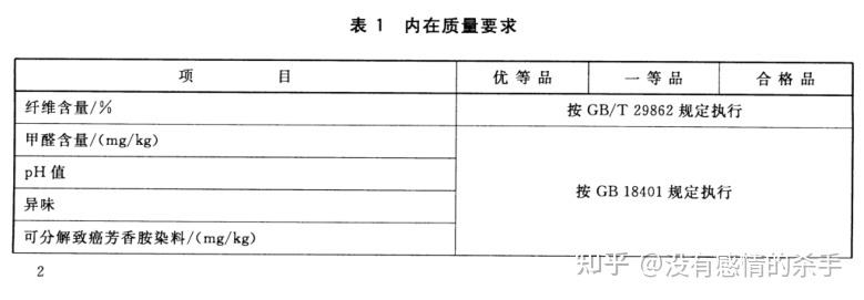 衣服產品等級劃分標準？產品等級價格包括哪些？