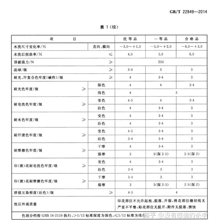衣服產品等級劃分標準？產品等級價格包括哪些？
