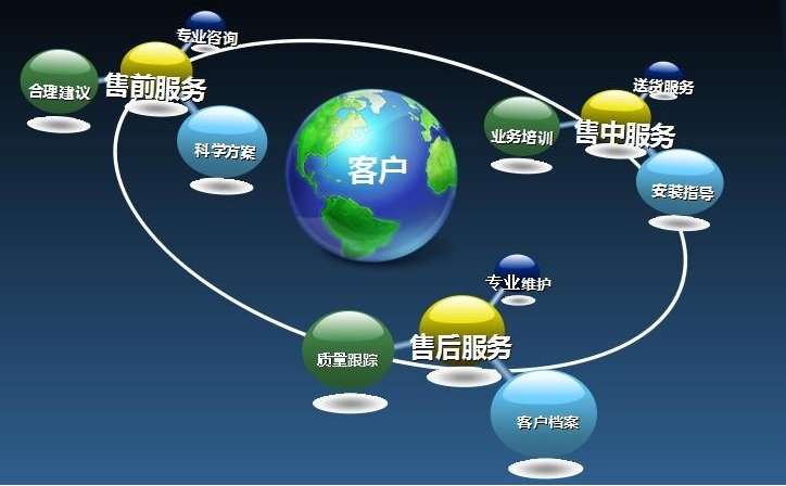 售后客服話術溝通技巧有哪些？附幾個必售后客服的工作交流技巧及話術