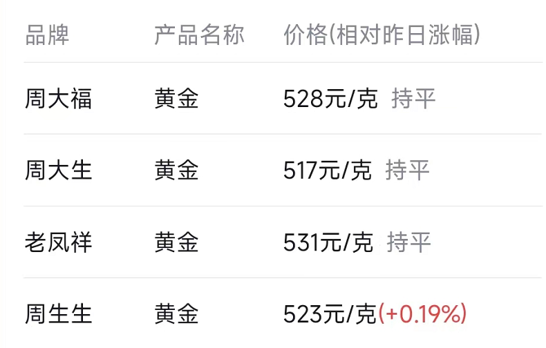 國內一塊金條多少錢？一般多少克？