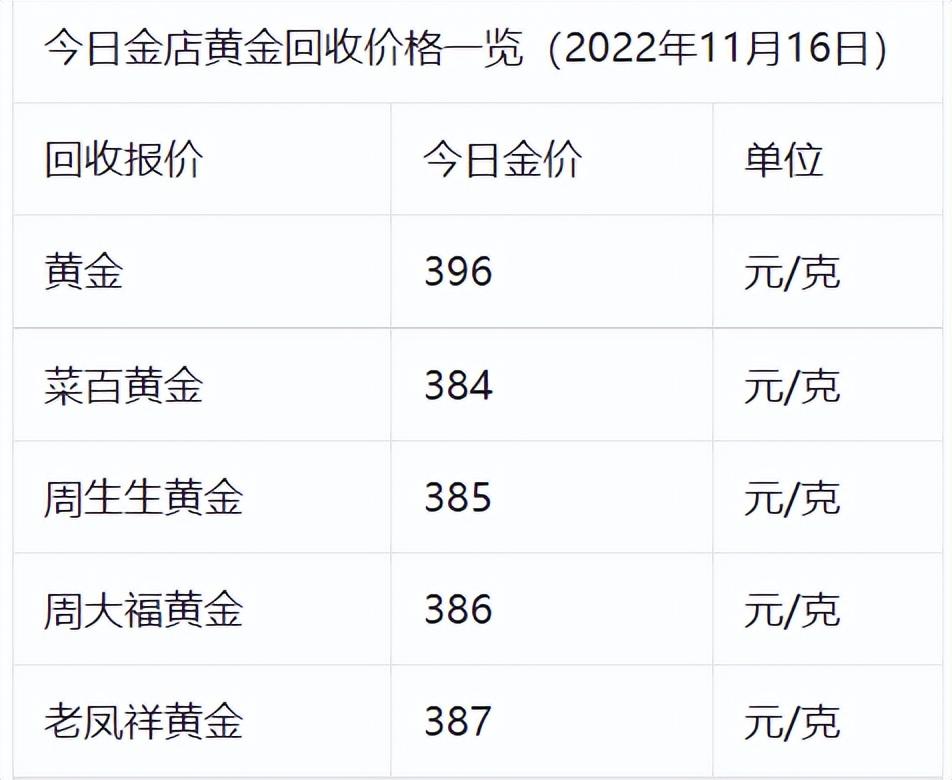 國內一塊金條多少錢？一般多少克？