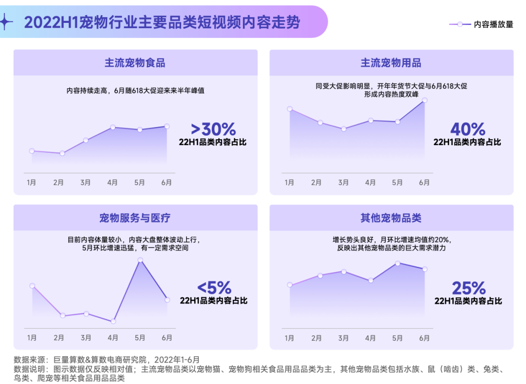 抖音寵物行業發布視頻不缺流量嗎？抖加推廣怎么樣？