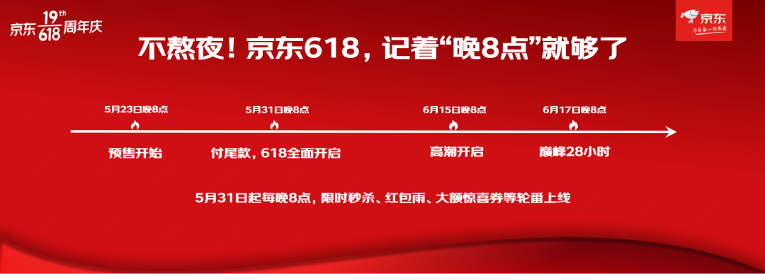 京東618活動規(guī)則？推薦幾種最大優(yōu)惠力度？