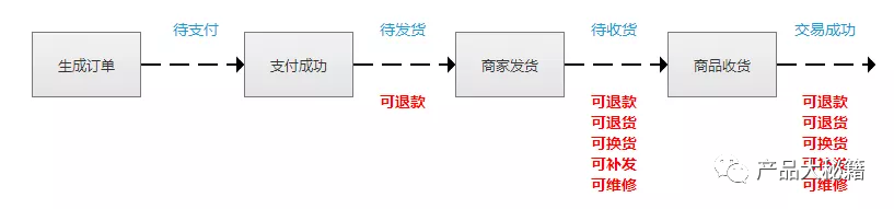京東購物怎么發起換貨申請？這里是退換貨詳細流程介紹