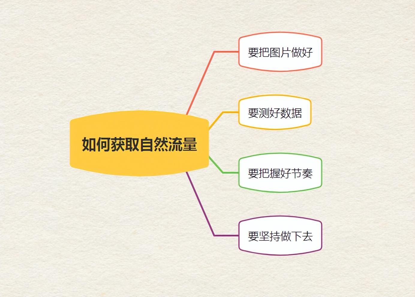 拼多多流量下降如何提升？有哪些提升自然流量的技巧？