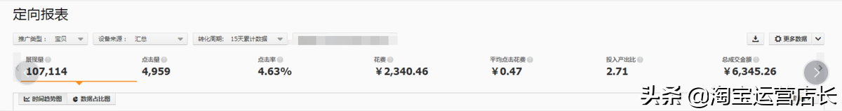 商家店鋪產(chǎn)品多樣化的優(yōu)勢(shì)是什么？可以從這些方面來(lái)看