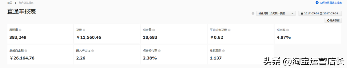 商家店鋪產(chǎn)品多樣化的優(yōu)勢(shì)是什么？可以從這些方面來(lái)看