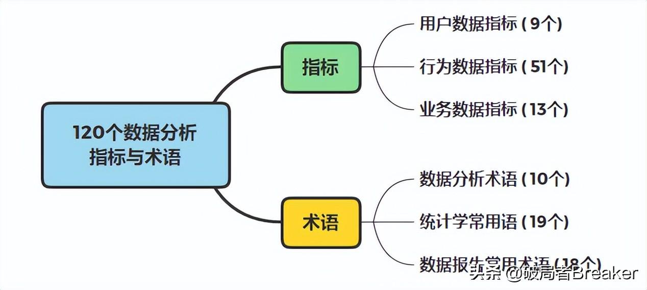 ctr是什么意思？120個數據分析指標與術語（值得收藏）