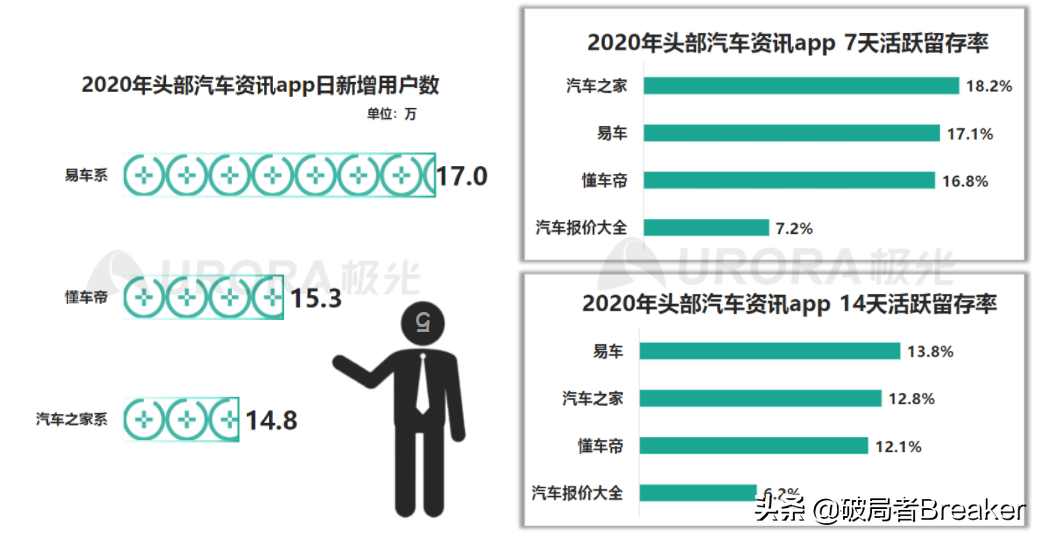 ctr是什么意思？120個數據分析指標與術語（值得收藏）
