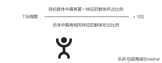 ctr是什么意思？120個數據分析指標與術語（值得收藏）
