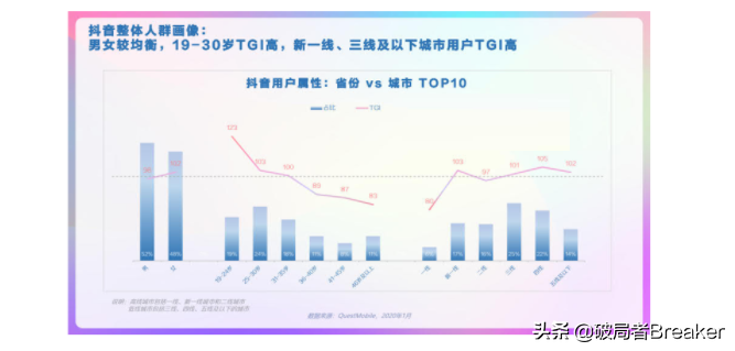 ctr是什么意思？120個數據分析指標與術語（值得收藏）