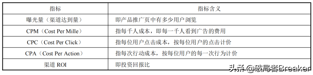 ctr是什么意思？120個數據分析指標與術語（值得收藏）