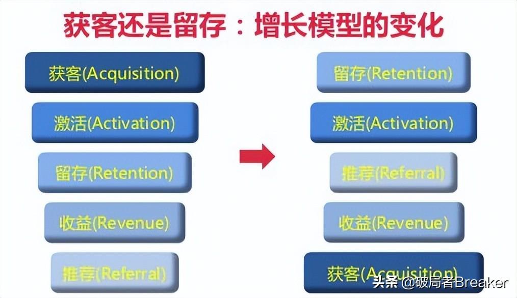 ctr是什么意思？120個數據分析指標與術語（值得收藏）