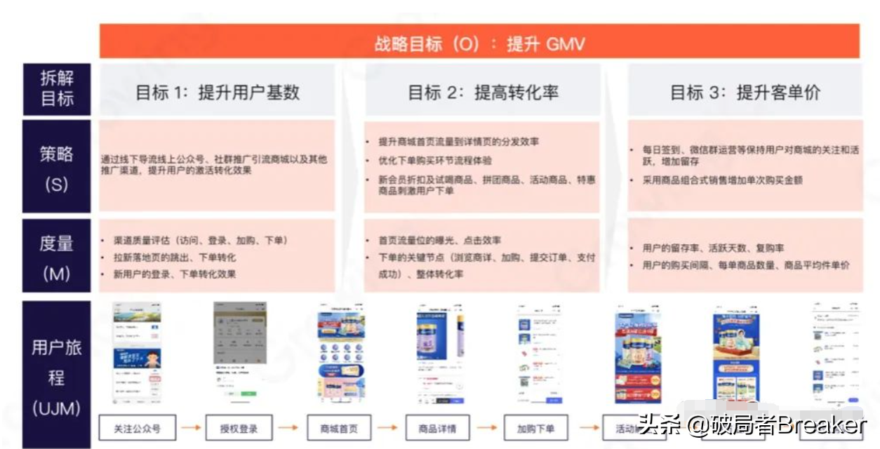 ctr是什么意思？120個數據分析指標與術語（值得收藏）