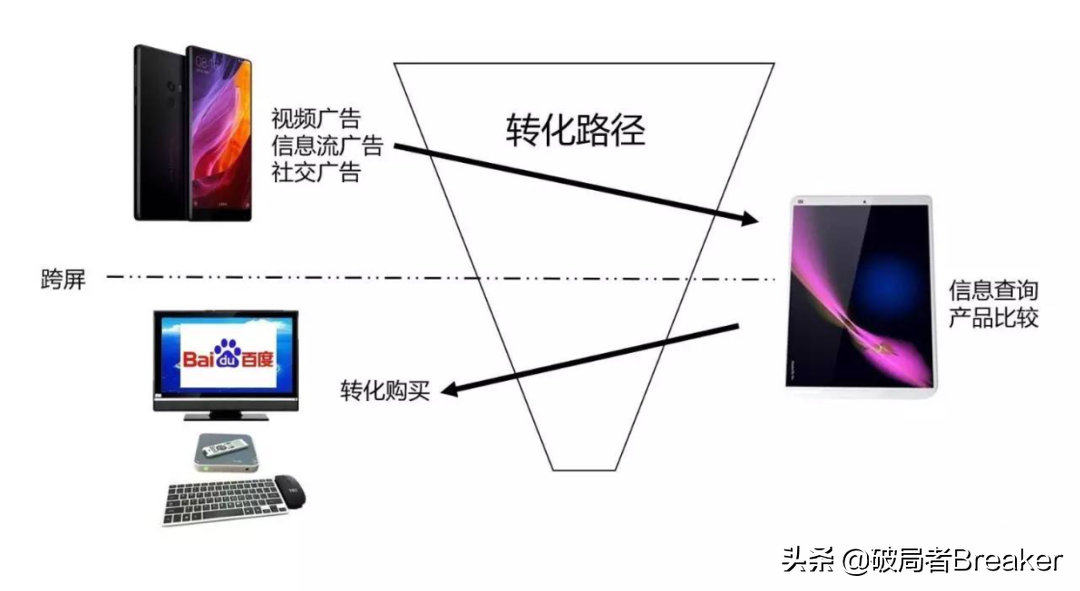 ctr是什么意思？120個數據分析指標與術語（值得收藏）