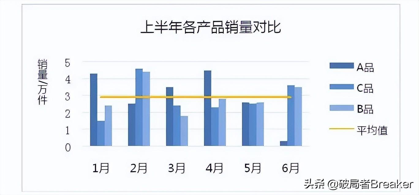 ctr是什么意思？120個數據分析指標與術語（值得收藏）