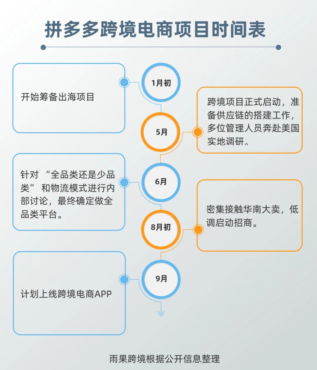 拼多多賣家中心怎么進入？美國站怎么入駐？
