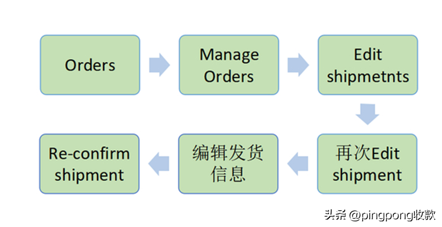 怎么進(jìn)入亞馬遜賣家后臺？ 最詳細(xì)的賣家頁面操作，建議收藏