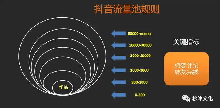 怎么增加抖音評論點贊？分享增加點贊評論關注的好辦法（建議收藏）