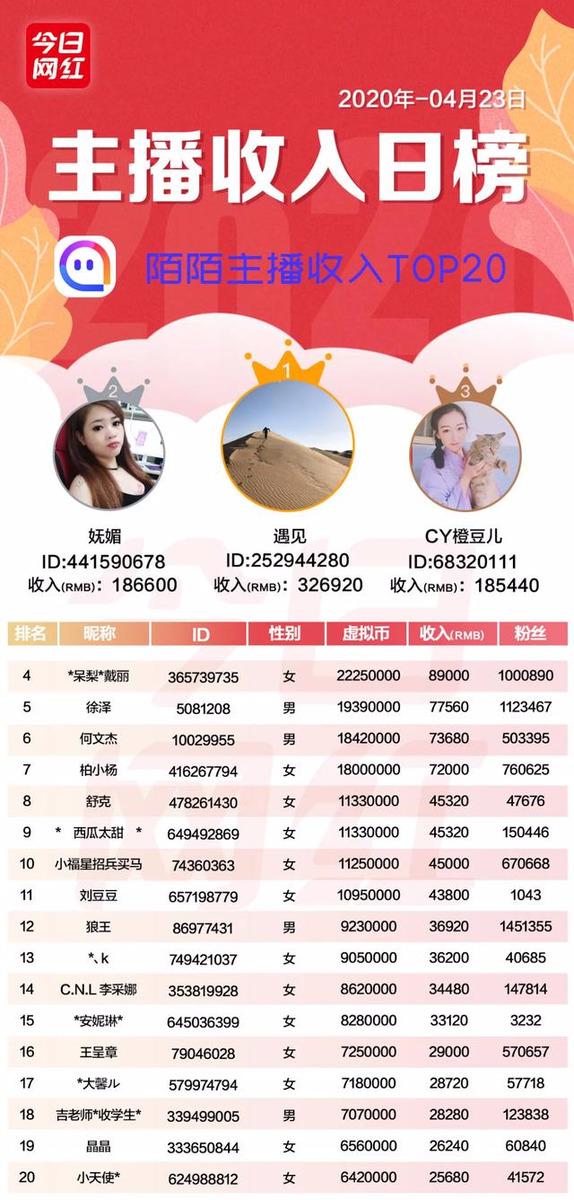 快手kk是誰？快來看看快手一線主播都有誰？