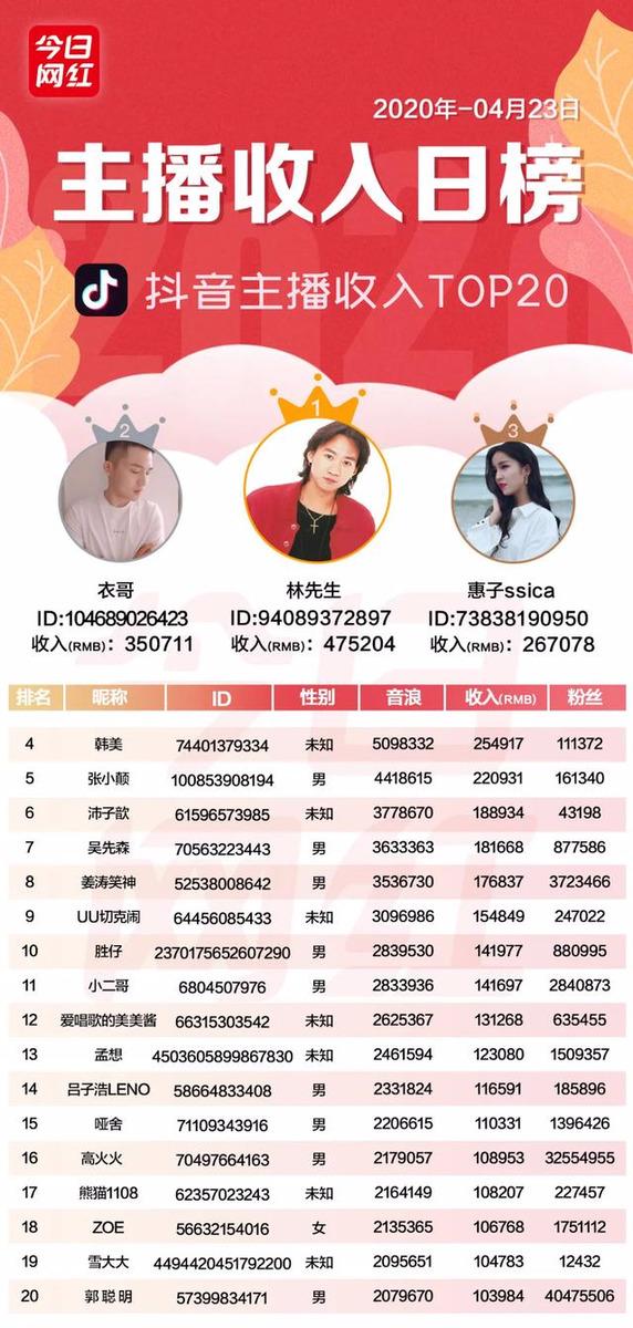 快手kk是誰？快來看看快手一線主播都有誰？