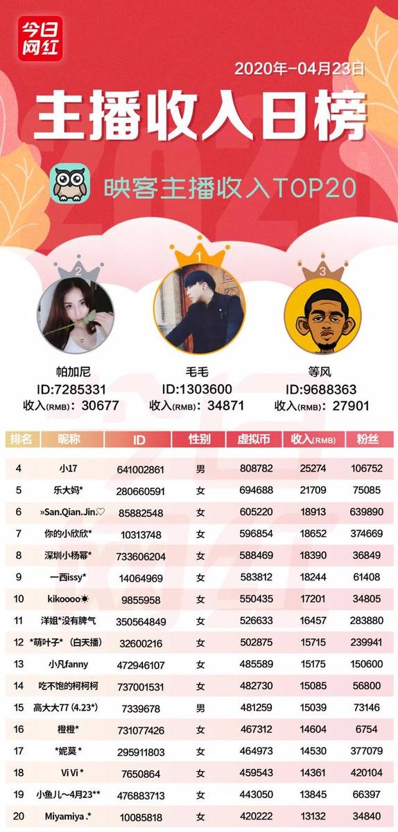 快手kk是誰？快來看看快手一線主播都有誰？