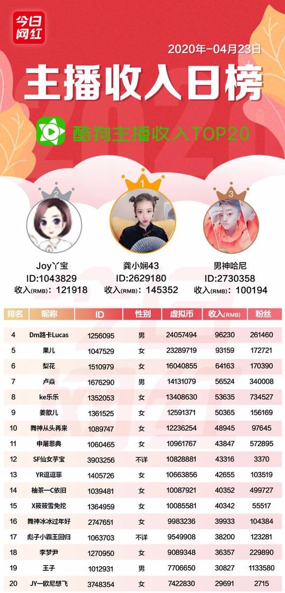 快手kk是誰？快來看看快手一線主播都有誰？