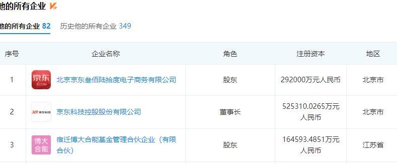 現在京東集團董事長是誰？京東大變天劉強東已卸任CEO一職