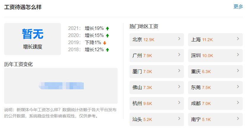 新媒體運(yùn)營是做什么的？帶你全面解析發(fā)展前景及運(yùn)營策略