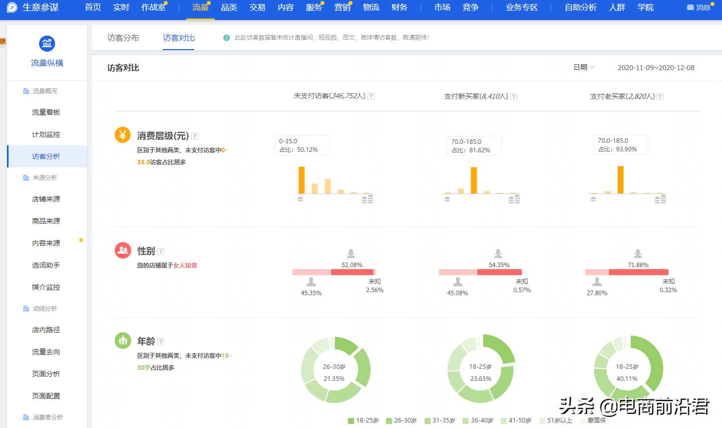 網店營銷推廣的渠道有哪些 （淘寶店鋪推廣方案擬定攻略）