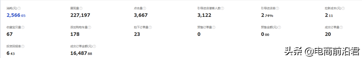 網店營銷推廣的渠道有哪些 （淘寶店鋪推廣方案擬定攻略）