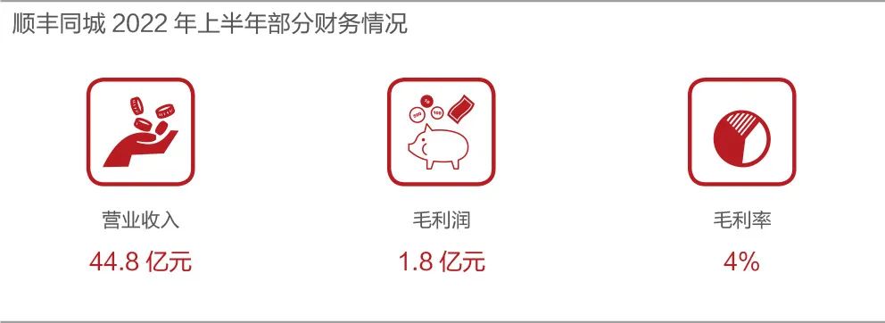 順豐同城快遞多久到？順豐同城推出的急送產品靠譜嗎？