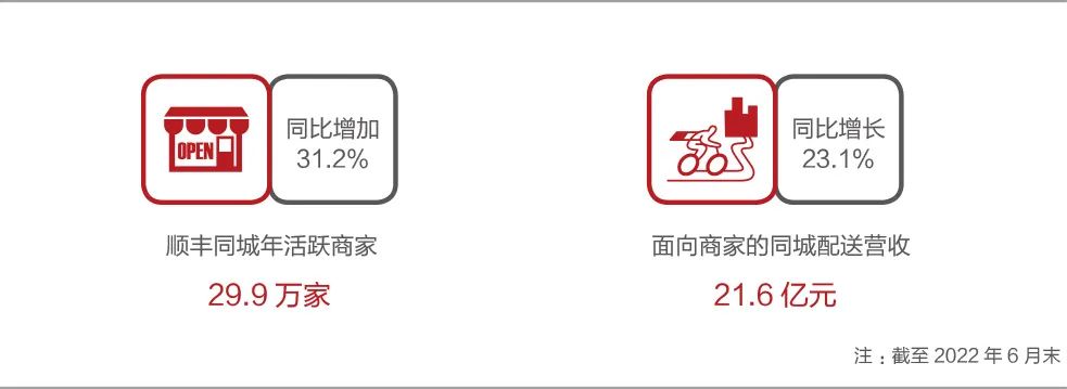 順豐同城快遞多久到？順豐同城推出的急送產品靠譜嗎？
