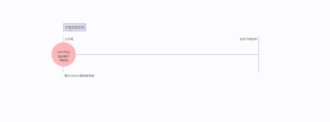 promise是什么意思？一首歌帶你搞懂Promise的含義