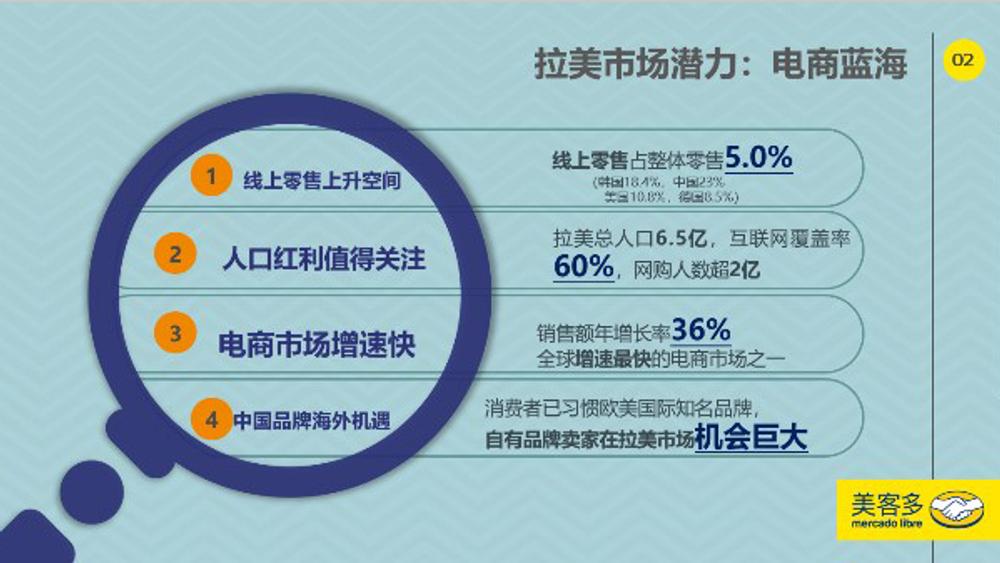美客多電商平臺主要賣什么國家（拉丁美洲市場現狀及熱門站點分析）