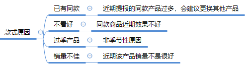 拼多多限時秒殺報名為什么被駁回？ 商家成功報名活動技巧分享