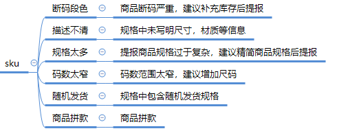 拼多多限時秒殺報名為什么被駁回？ 商家成功報名活動技巧分享