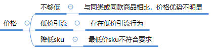 拼多多限時秒殺報名為什么被駁回？ 商家成功報名活動技巧分享
