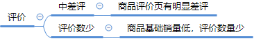 拼多多限時秒殺報名為什么被駁回？ 商家成功報名活動技巧分享
